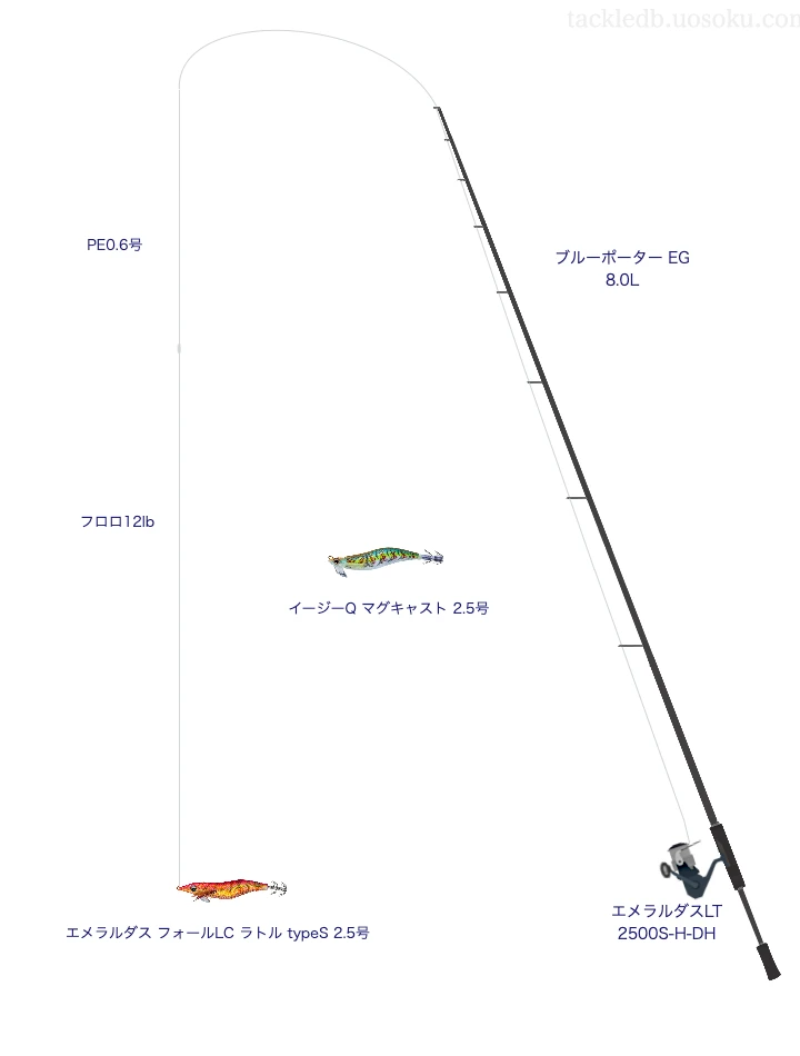 ブルーポーター EG 8.0Lの仮想使用におけるインプレッション