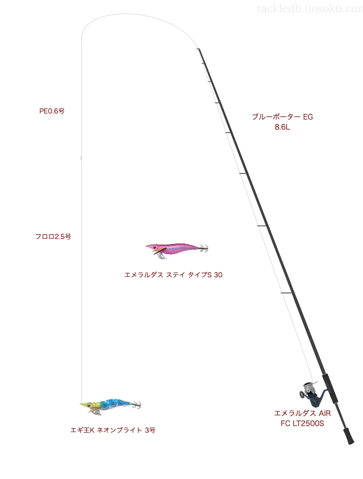 ブルーポーター EG 8.6Lとエメラルダス AIR FC LT2500Sによる高級エギングタックル【仮想インプレ】