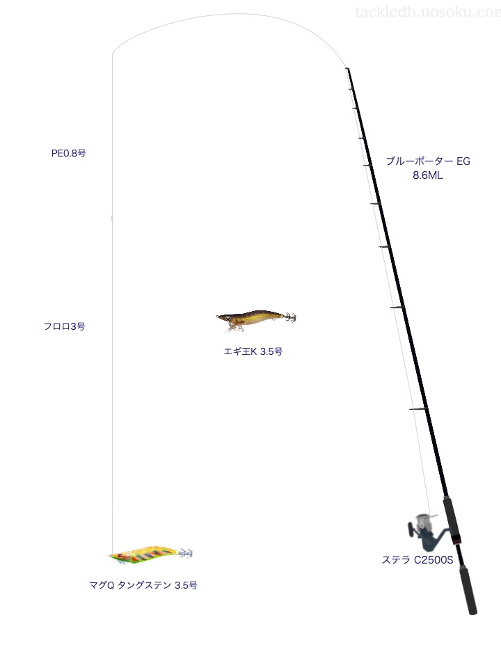 ステラ C2500Sにブルーポーター EG 8.6MLを合わせるエギングタックル