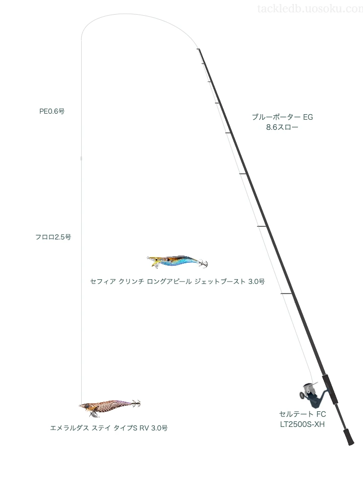 エメラルダス ステイ タイプS RV 3.0号を使いこなすタックル【仮想インプレ】