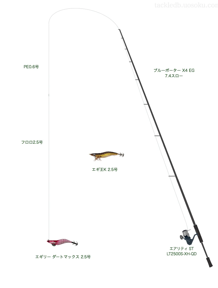 ブルーポーター X4 EG 7.4スローとPE0.6号ラインによるエギングタックル
