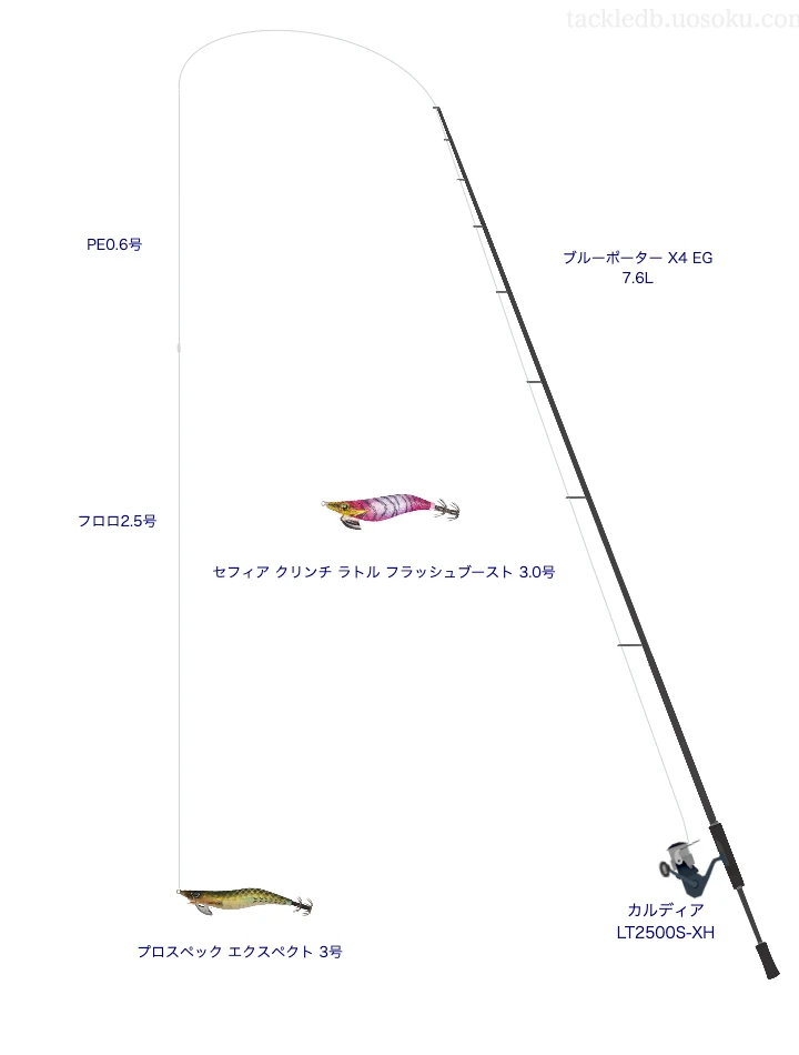 3.0号のエギを扱うエギングタックル【ブルーポーター X4 EG 7.6L】