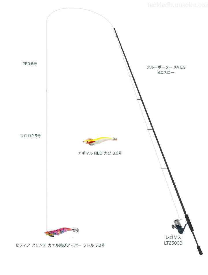 セフィア クリンチ カエル跳びアッパー ラトル 3.0号のためのスピニングタックル。ARESのロッドとダイワのリール