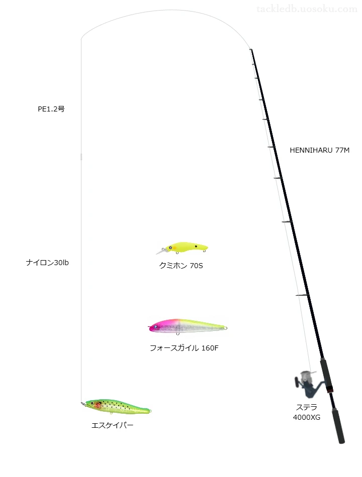 HENNIHARU 77Mとトップウォータープラグで攻略する小規模河川のシーバス