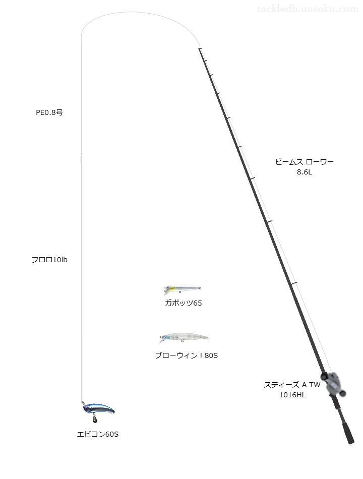 BlueBlueルアーで楽しむライトゲーム