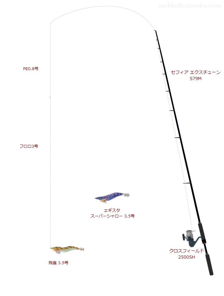 飛猿3.5号を使いこなすタックル【仮想インプレ】