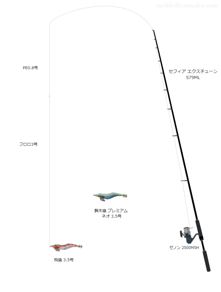 セフィア エクスチューン S79ML,ゼノン 2500MSH,を使うエギングタックル【仮想インプレ】