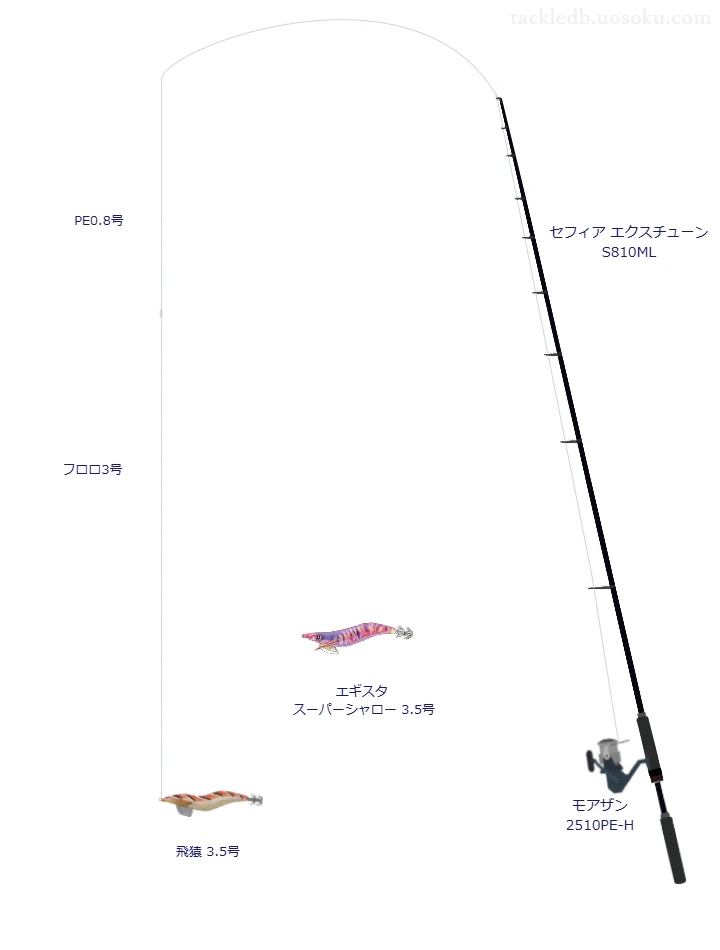 飛猿3.5号のためのスピニングタックル。シマノのロッドとダイワのリール
