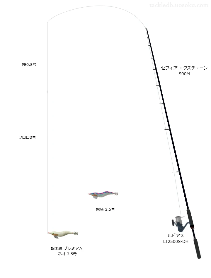 餌木猿プレミアム ネオ3.5号の仮想使用におけるインプレッション