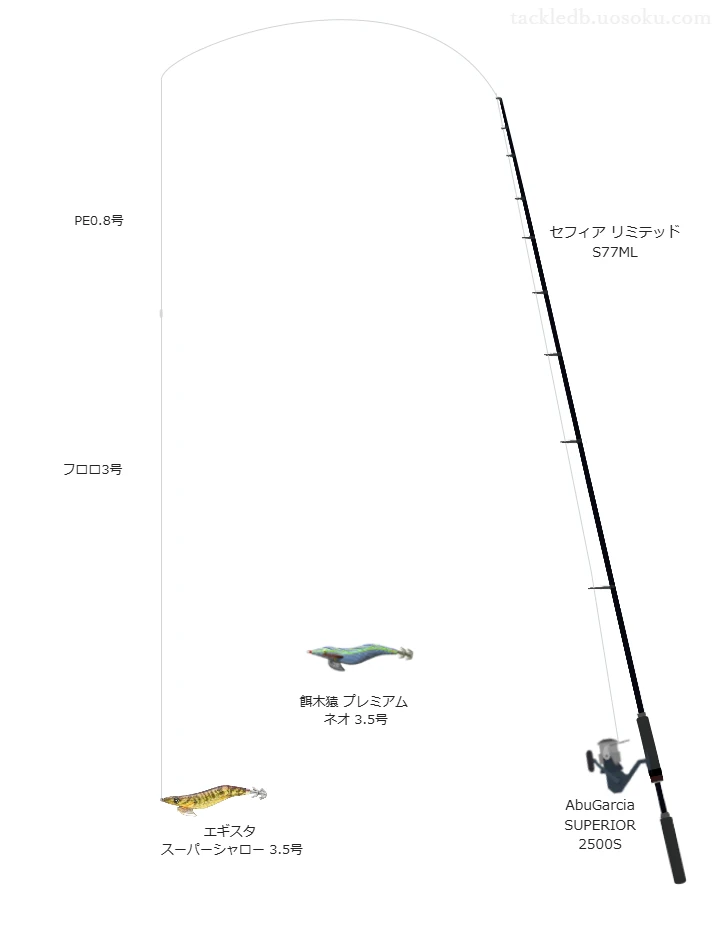 シマノのセフィア リミテッド S77MLとAbuGarcia SUPERIOR 2500Sによるエギングタックル【仮想インプレ】
