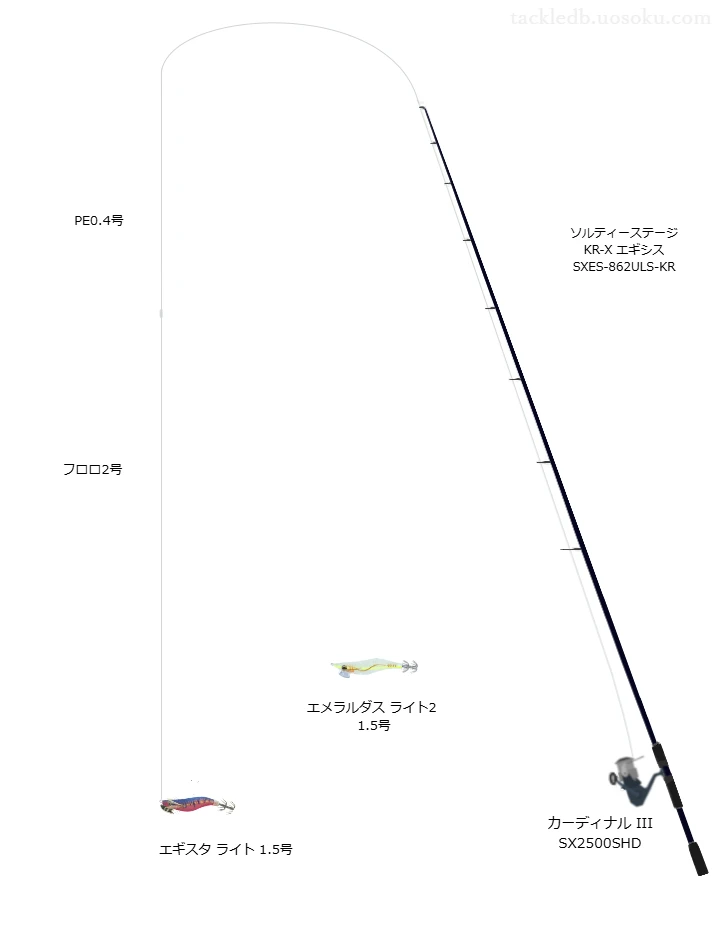 エギスタライト 1.5号の仮想使用におけるインプレッション