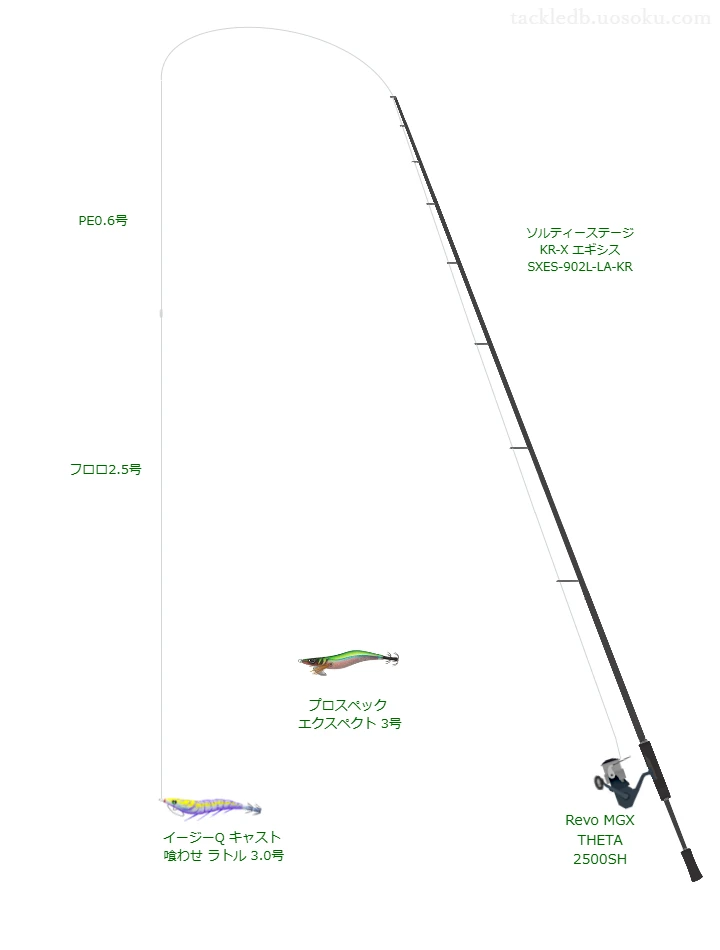 ソルティーステージ KR-X エギシス SXES-902L-LA-KR,Revo MGX THETA 2500SH,を使うエギングタックル【仮想インプレ】