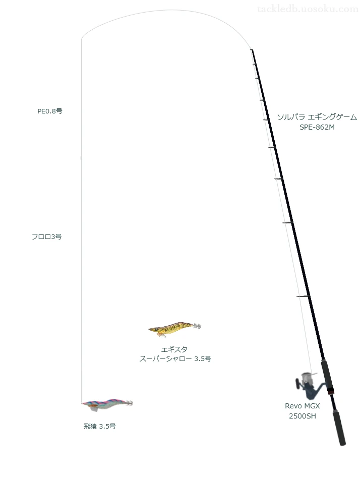 飛猿3.5号をAIが仮釣インプレッション
