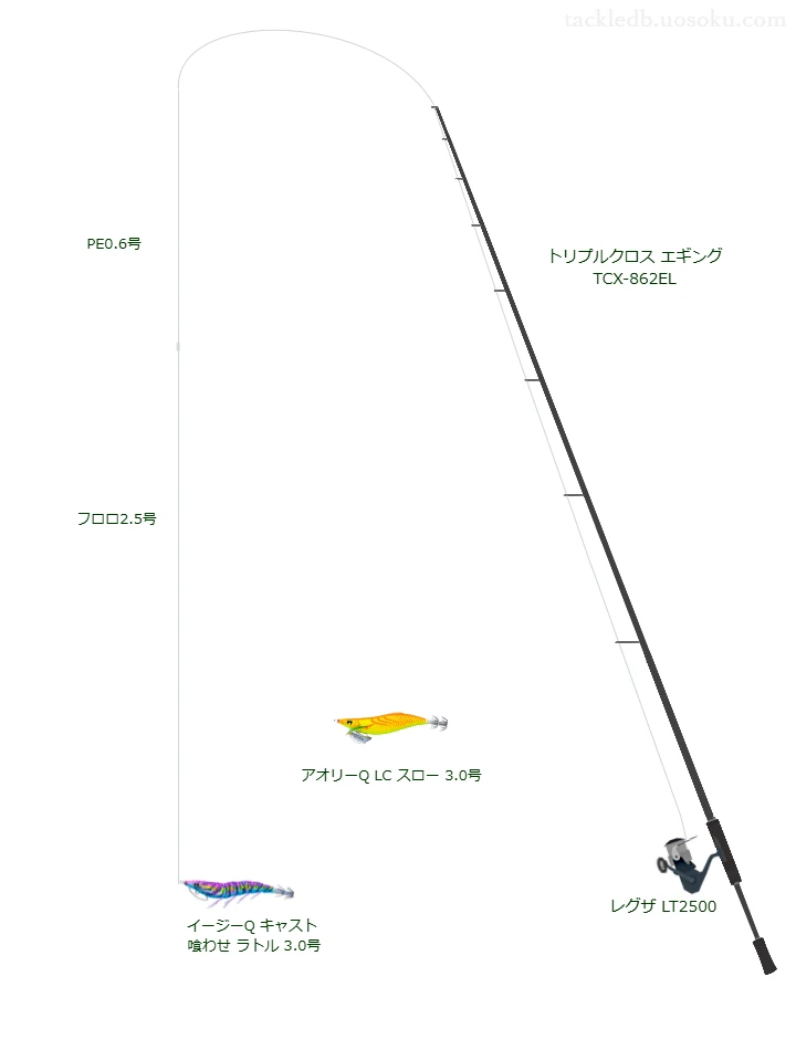 トリプルクロス エギング TCX-862ELをAIが仮釣インプレッション