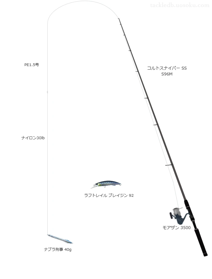 ODDPORT WX P-1 8 1.5号とUP-G LEADER M2 30lbを使用したショアジギングタックル【コルトスナイパー SS S96M】