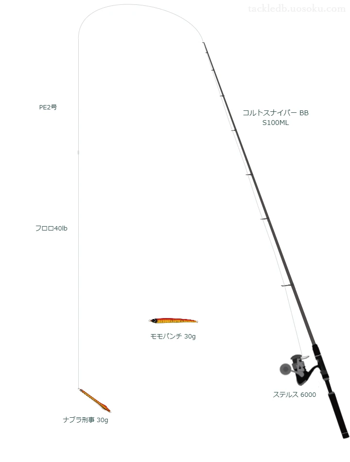 コルトスナイパー BB S100MLとテイルウォークのリールでナブラ刑事 30gを使用するタックル