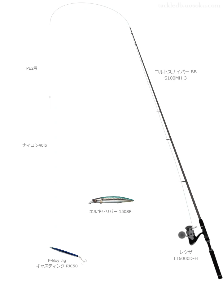 シマノのコルトスナイパー BB S100MH-3を使用したロックショアタックル【仮想インプレ】