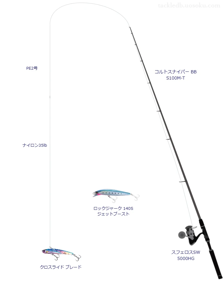 クロスライド ブレードを使いこなすタックル【仮想インプレ】