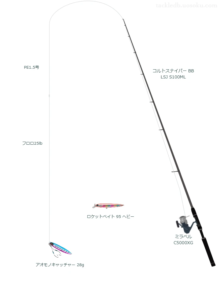 コルトスナイパー BB LSJ S100MLとアオモノキャッチャー 28gによる最強ショアジギングタックル