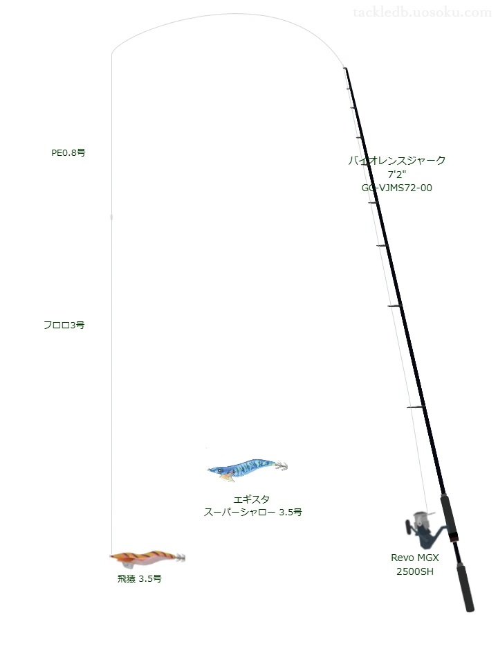 飛猿3.5号のためのエギングタックル