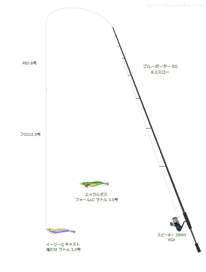 イージーQ キャスト 喰わせ ラトル3.0号の仮想使用におけるインプレッション
