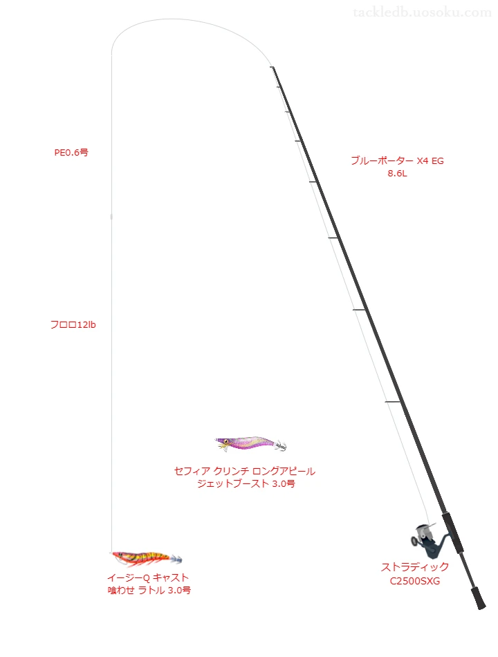 ブルーポーター X4 EG 8.6LをAIが仮釣インプレッション