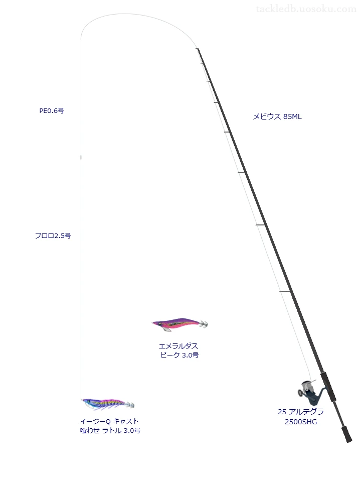 メビウス 85ML,25 アルテグラ 2500SHG,を使うエギングタックル【仮想インプレ】