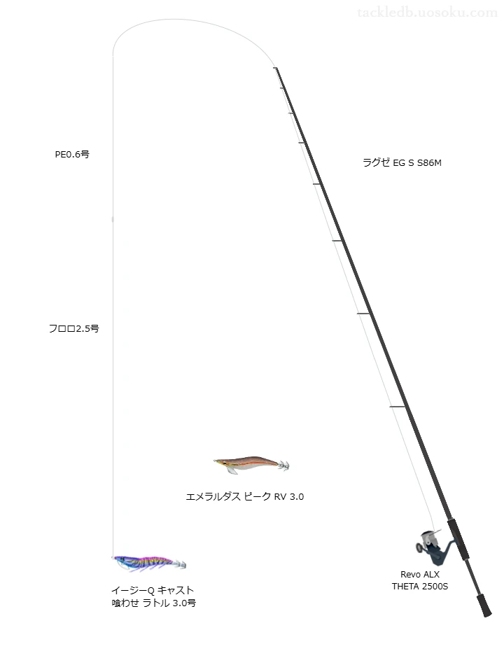 イージーQ キャスト 喰わせ ラトル3.0号をAIが仮釣インプレッション