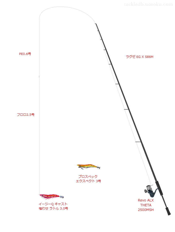 イージーQ キャスト 喰わせ ラトル3.0号の仮想使用におけるインプレッション