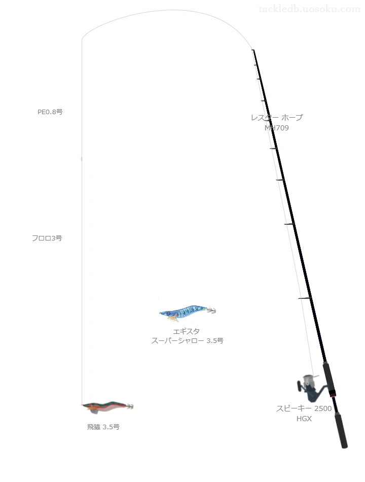 レスター ホープ MH709をAIが仮釣インプレッション