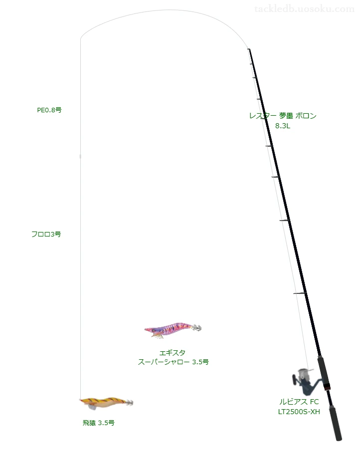 飛猿3.5号をAIが仮釣インプレッション