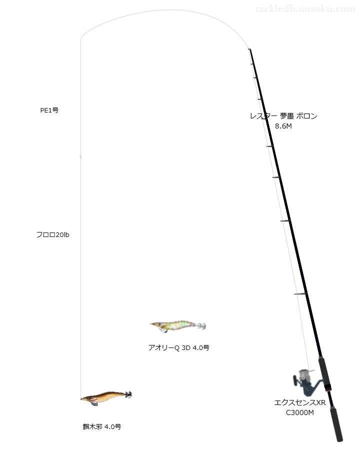 餌木邪4.0号を活かすエギングタックル【仮想インプレ】