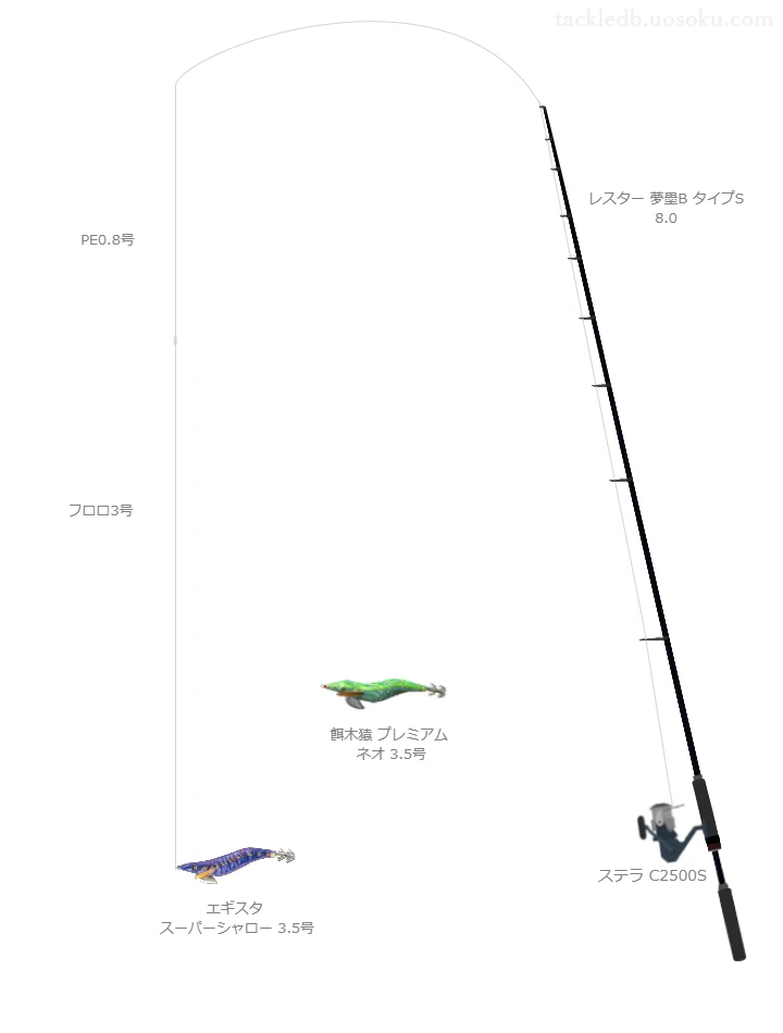 エギングに関するタックル、仕掛け図解