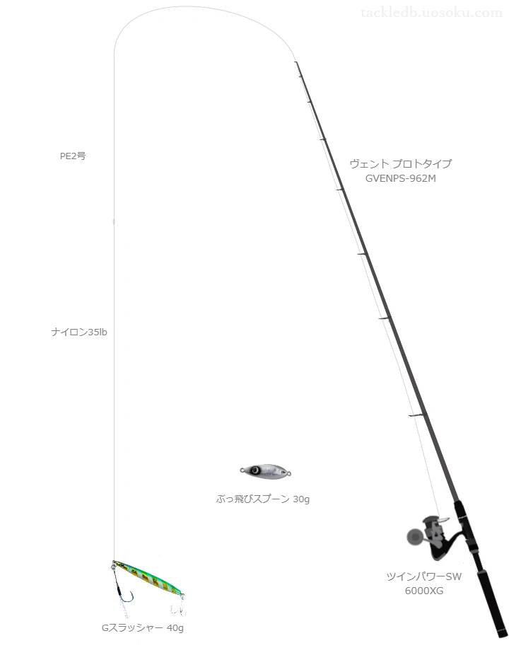 ヴェント プロトタイプ GVENPS-962MとツインパワーSW 6000XGによるハイエンドショアジギングタックル【仮想インプレ】