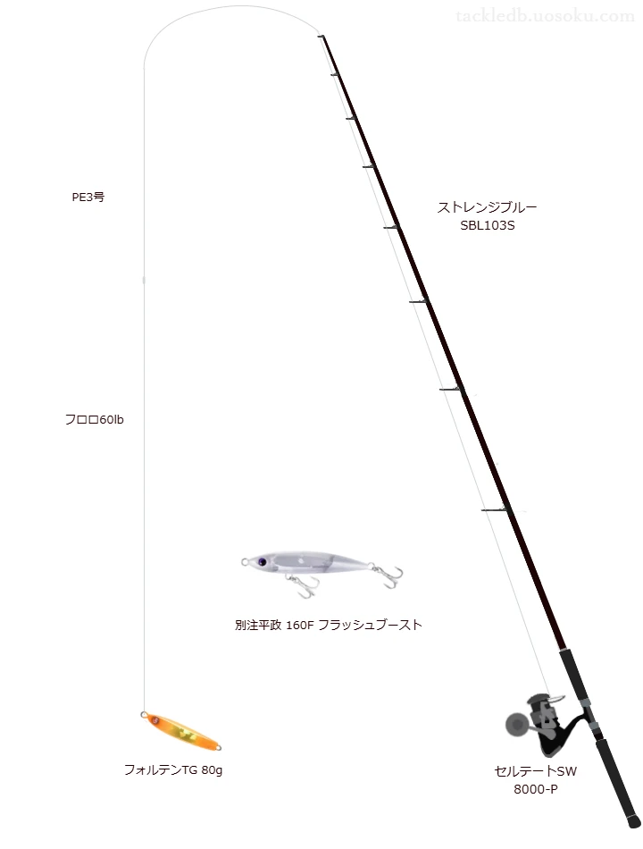 ストレンジブルー SBL103S使用タックル！インプレ及び合うリールや