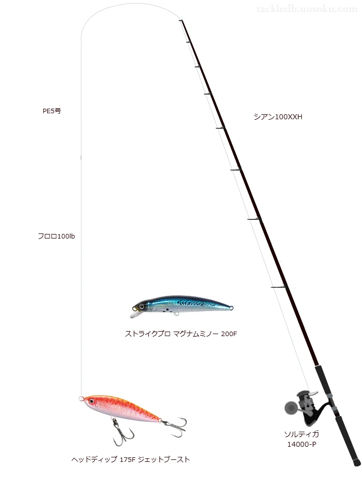 ヘッドディップ 175F ジェットブーストを使いこなすタックル【仮想インプレ】