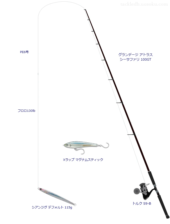 シアンジグ デフォルト 115gを活かすロックショアタックル【仮想インプレ】