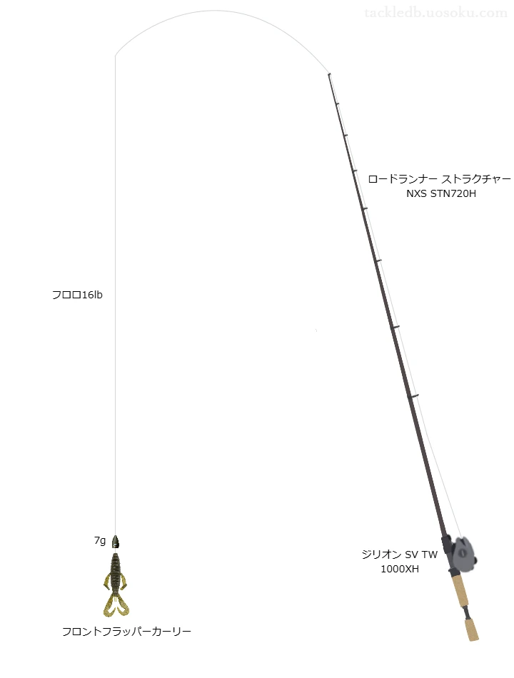 【長良川】フロントフラッパーカーリー7gテキサス用タックル
