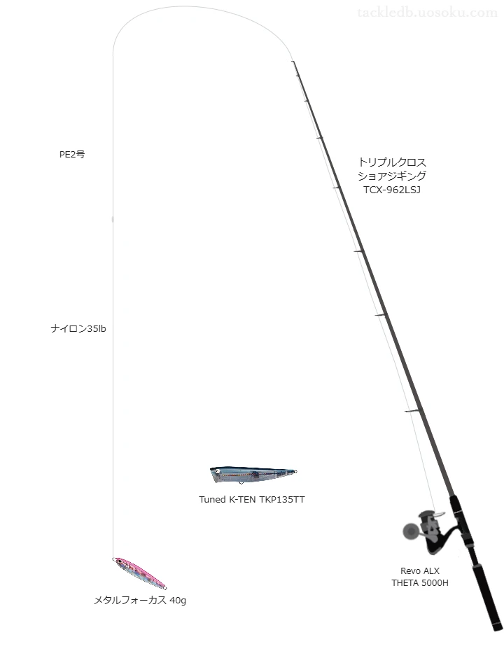 トリプルクロス ショアジギング TCX-962LSJとアブガルシアのリールでメタルフォーカス 40gを使用するタックル