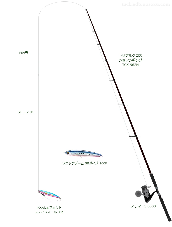 ジャクソンのメタルエフェクト ステイフォール 80gの仮想使用におけるインプレッション