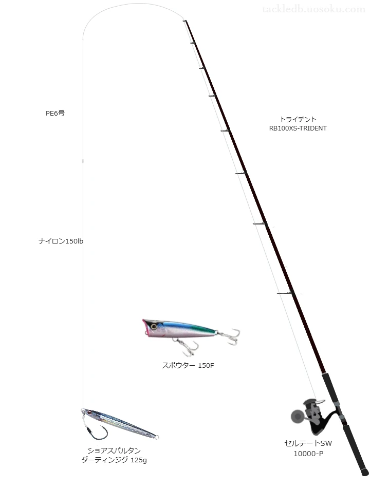 【地内島】ショアスパルタン ダーティンジグ 125gを活かすロックショアタックル【仮想インプレ】