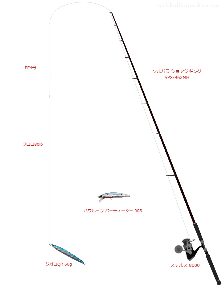 PALMSのジガロQR 60gの仮想使用におけるインプレッション