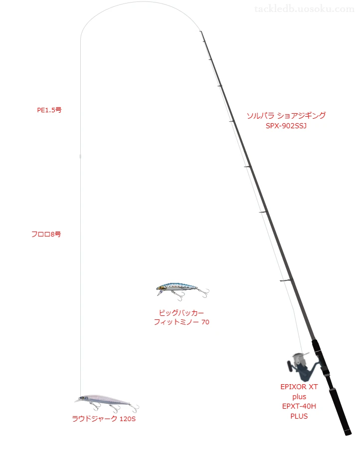 ラウドジャーク 120Sのためのソルトルアータックル。メジャークラフトのロッドとオクマのリール