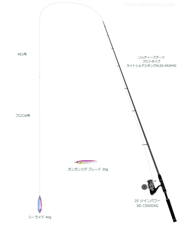 ウエイトが40.0g程度のルアーのためのショアジギングタックル【シーライド 40g】