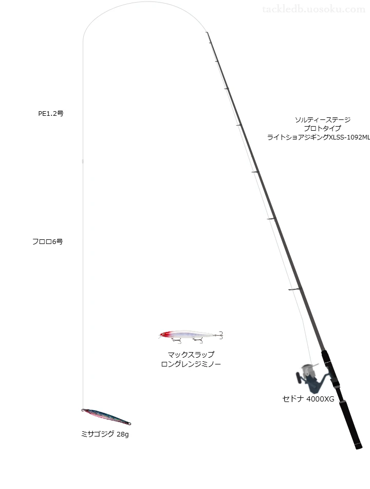 ソルティーステージ プロトタイプ ライトショアジギングXLSS-1092ML30とセドナ 4000XGの調和によるショアジギングタックル【仮想インプレ】