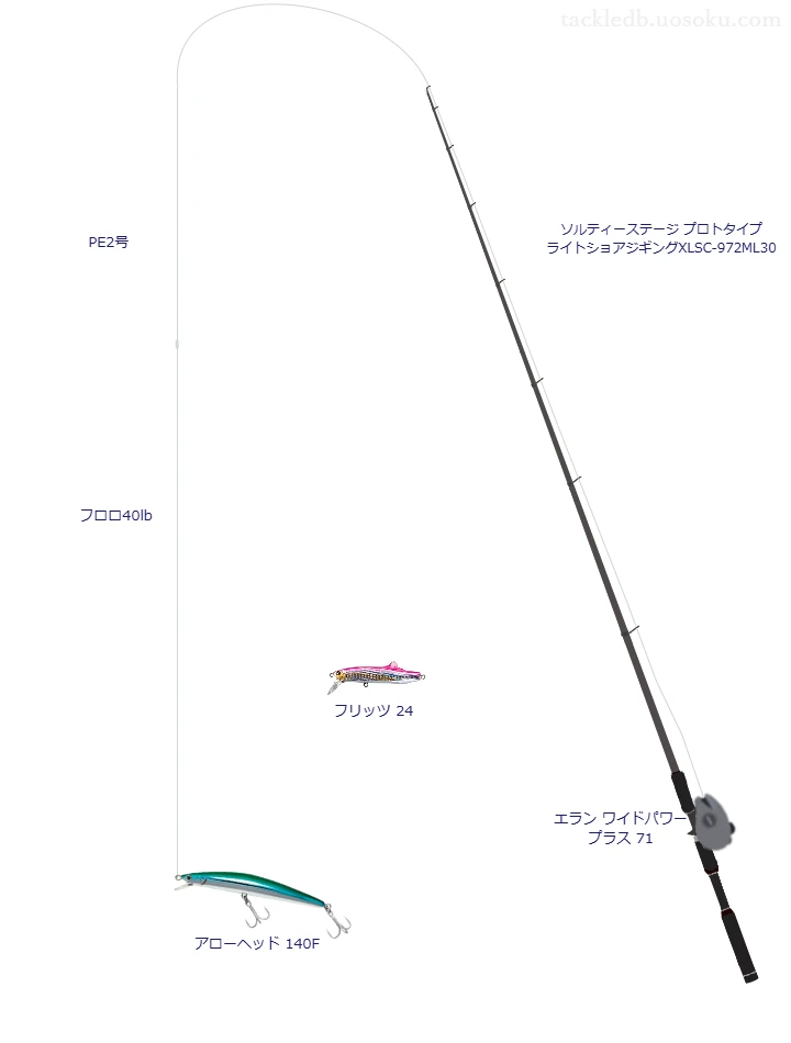 アローヘッド 140Fを使いこなすタックル【仮想インプレ】