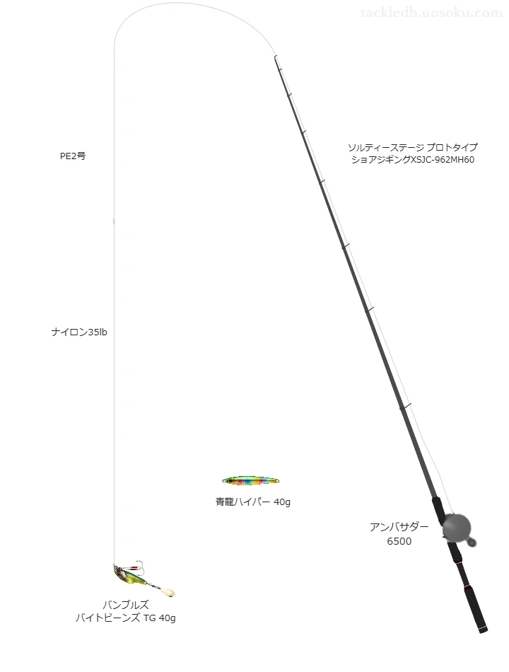 バンブルズ バイトビーンズ TG 40gのためのショアジギングタックル。アブガルシアのロッドとアブガルシアのリール