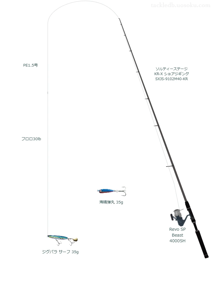 ソルティーステージ KR-X ショアジギング SXJS-9102M40-KRとアブガルシアのリールでジグパラ サーフ 35gを使用するタックル