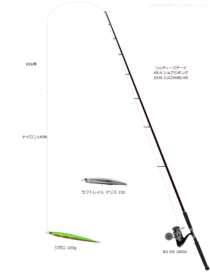 PALMSのジガロ 100gの仮想使用におけるインプレッション