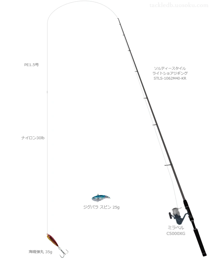 海晴弾丸 35gのためのショアジギングタックル。アブガルシアのロッドとシマノのリール